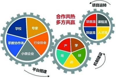 中国国际单一贸易窗口
