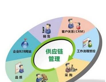 国际贸易专业就业方向与就业前景