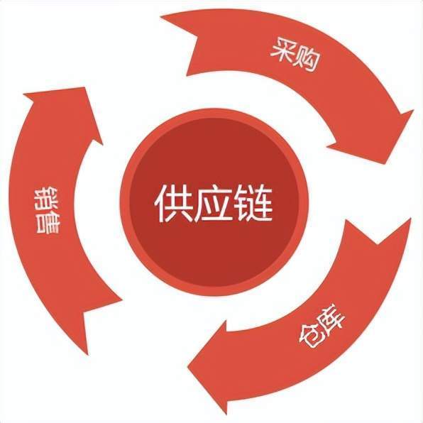 中国国际物流公司排名前十